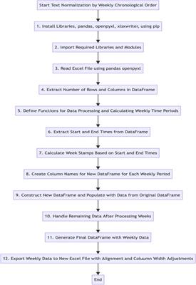 Understanding older people's voice interactions with smart voice assistants: a new modified rule-based natural language processing model with human input